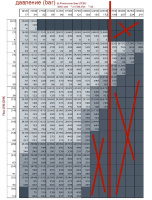 Гидромотор DIGGA 305 параметры работы