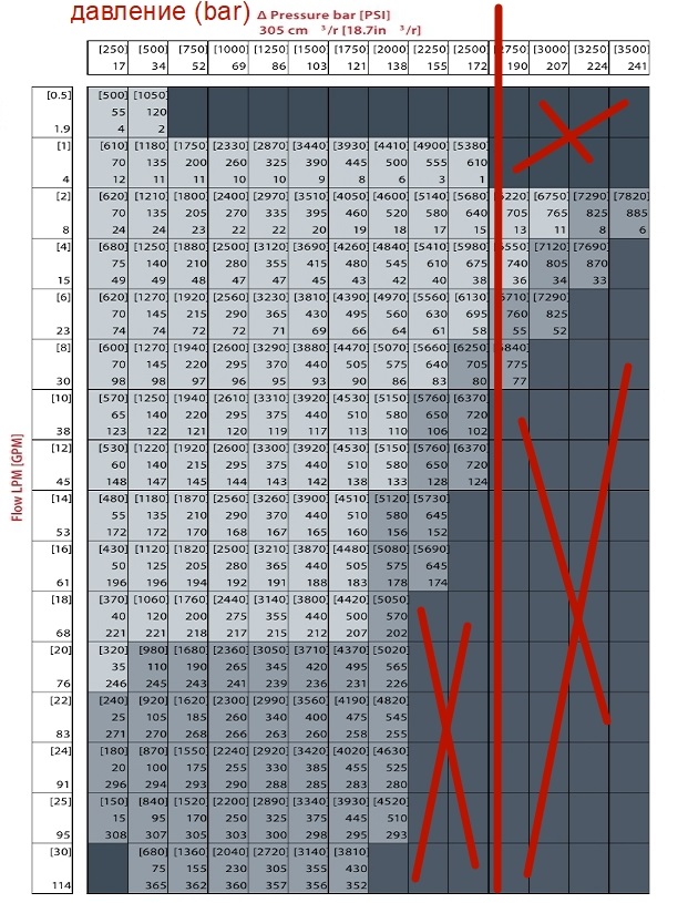 Digga 305 параметры.jpg