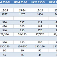 Гидроножницы с быстросменными челюстями HCM